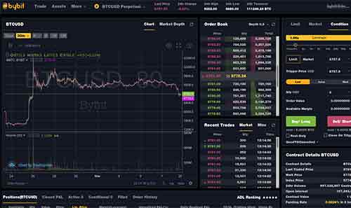 ByBit BTC trading platform