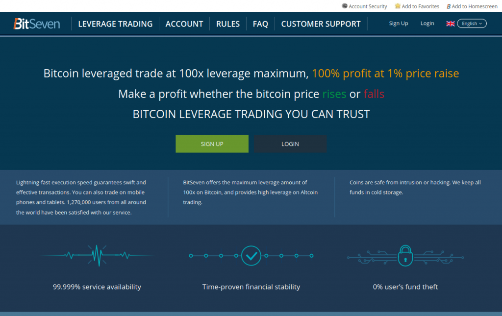 Crypto Margin Trading